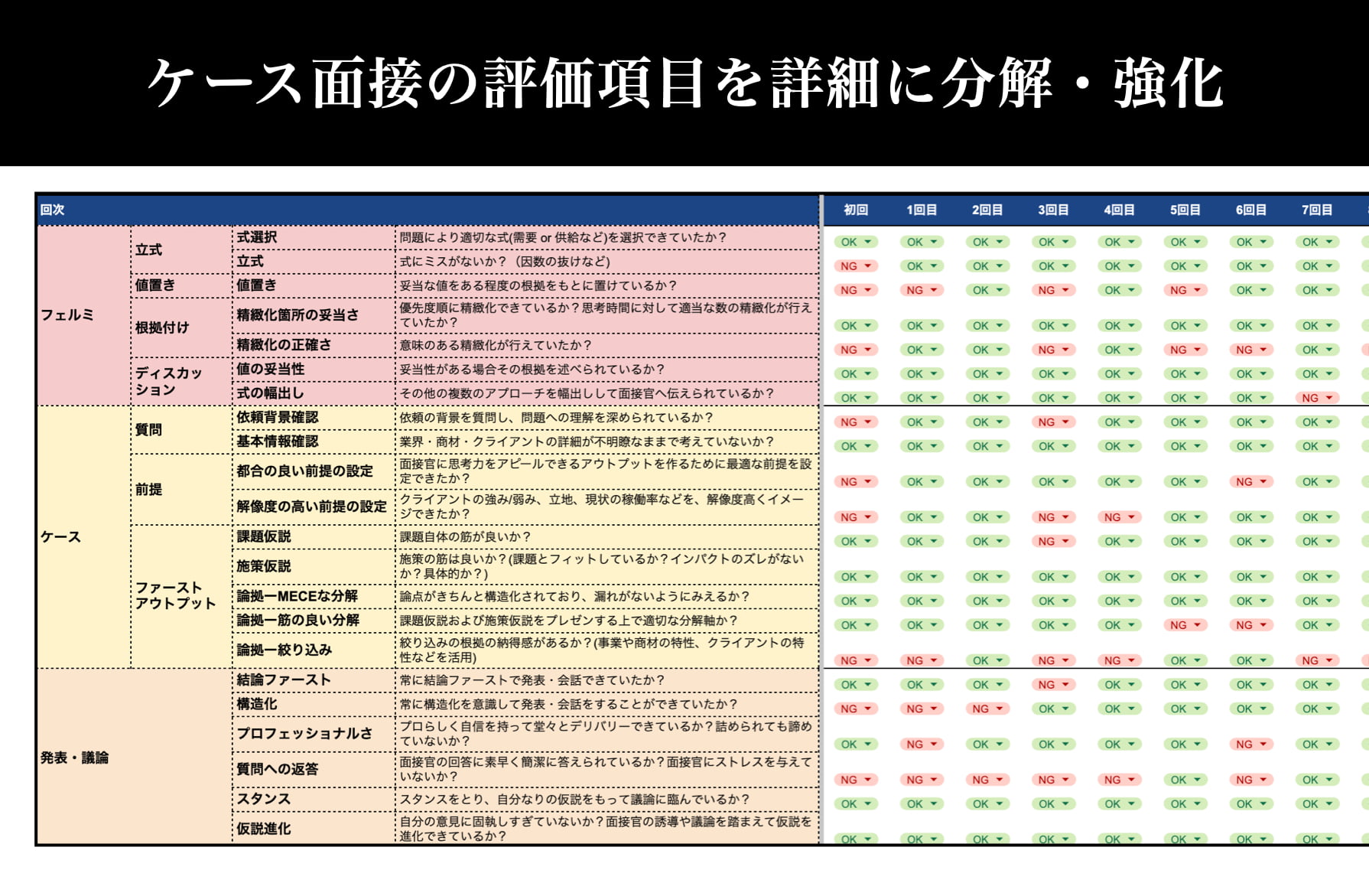 ケース面接の評価項目を詳細に分解・強化