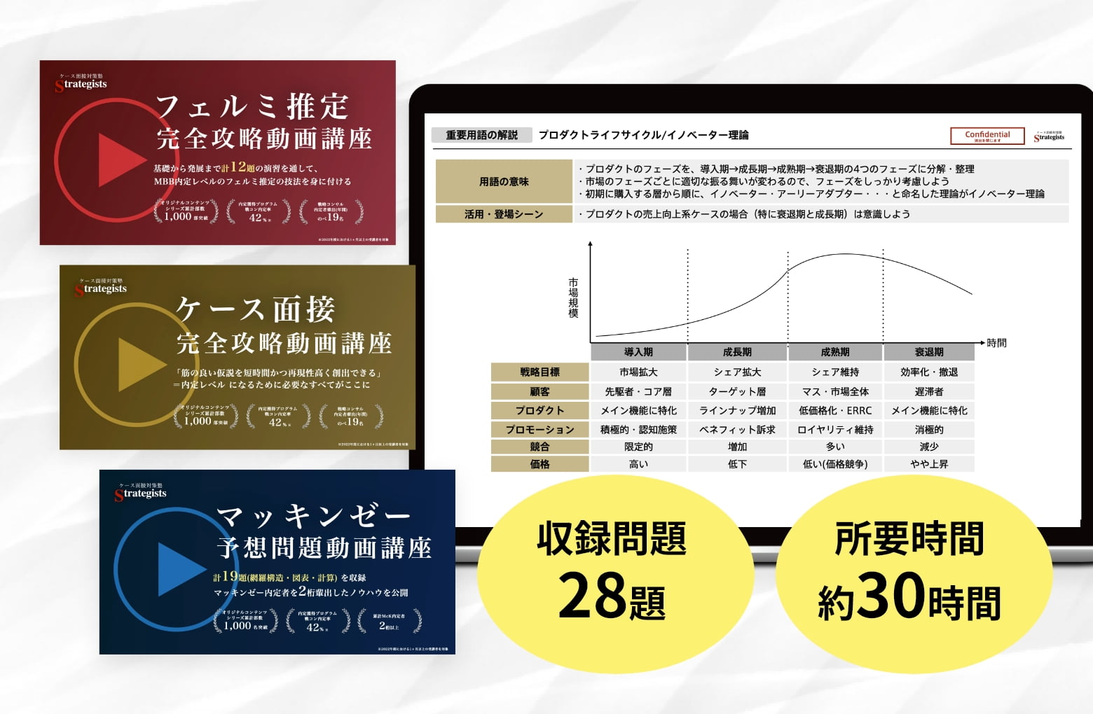 収録問題28題 所要時間約30時間