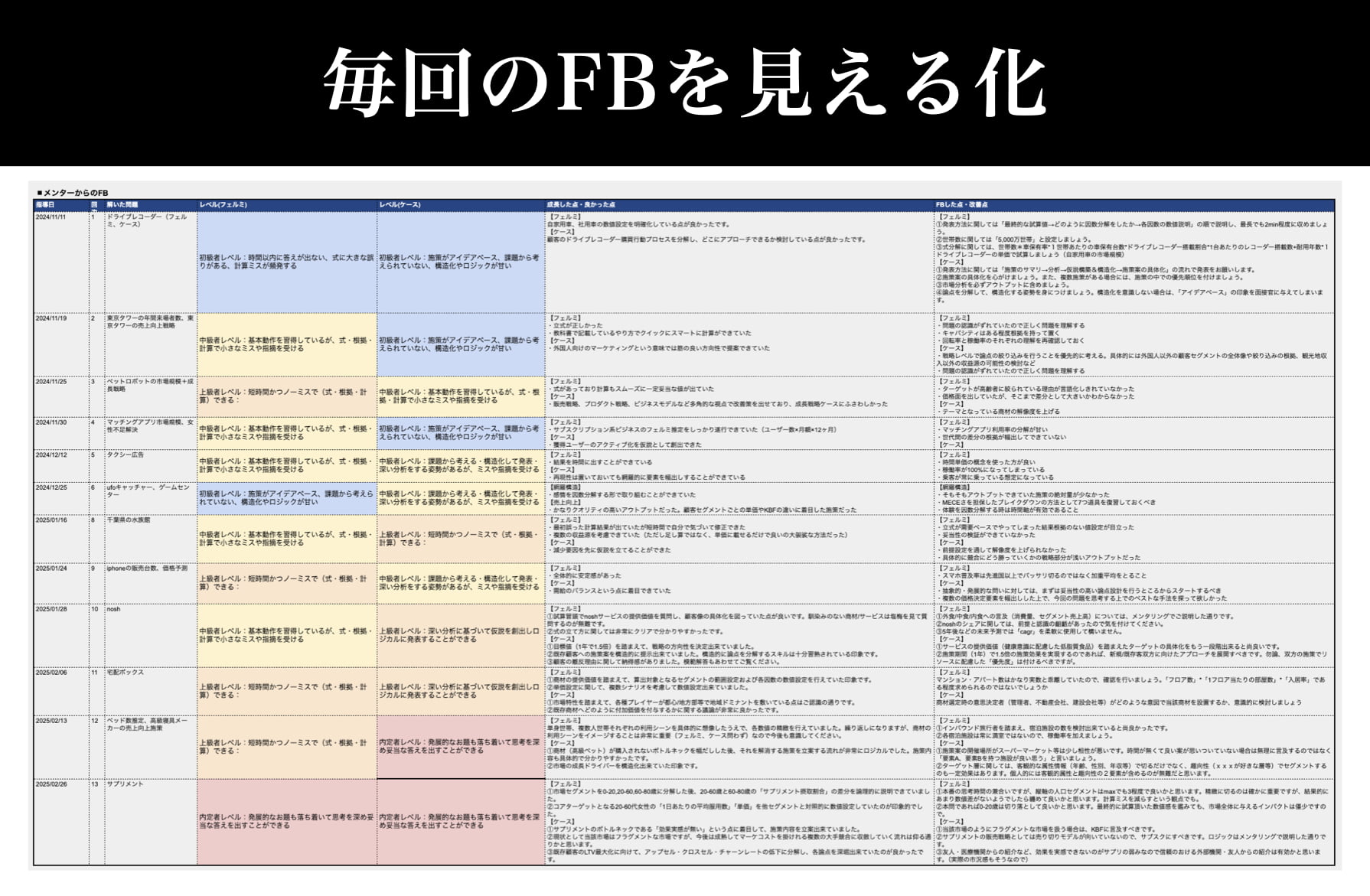 毎回のFBを見える化