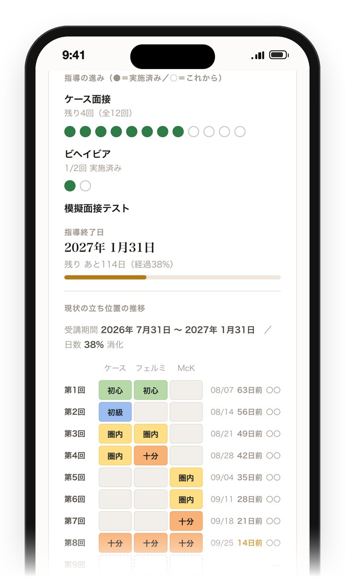 学習の記録の画面。指導ごとのレベルの推移が一覧で見られる