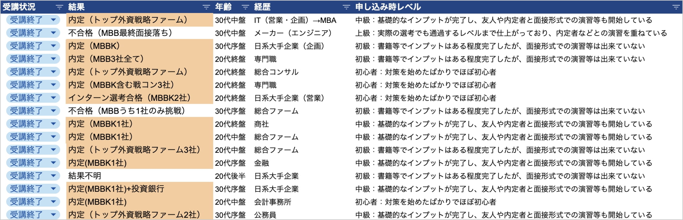 選考実績のエクセル
