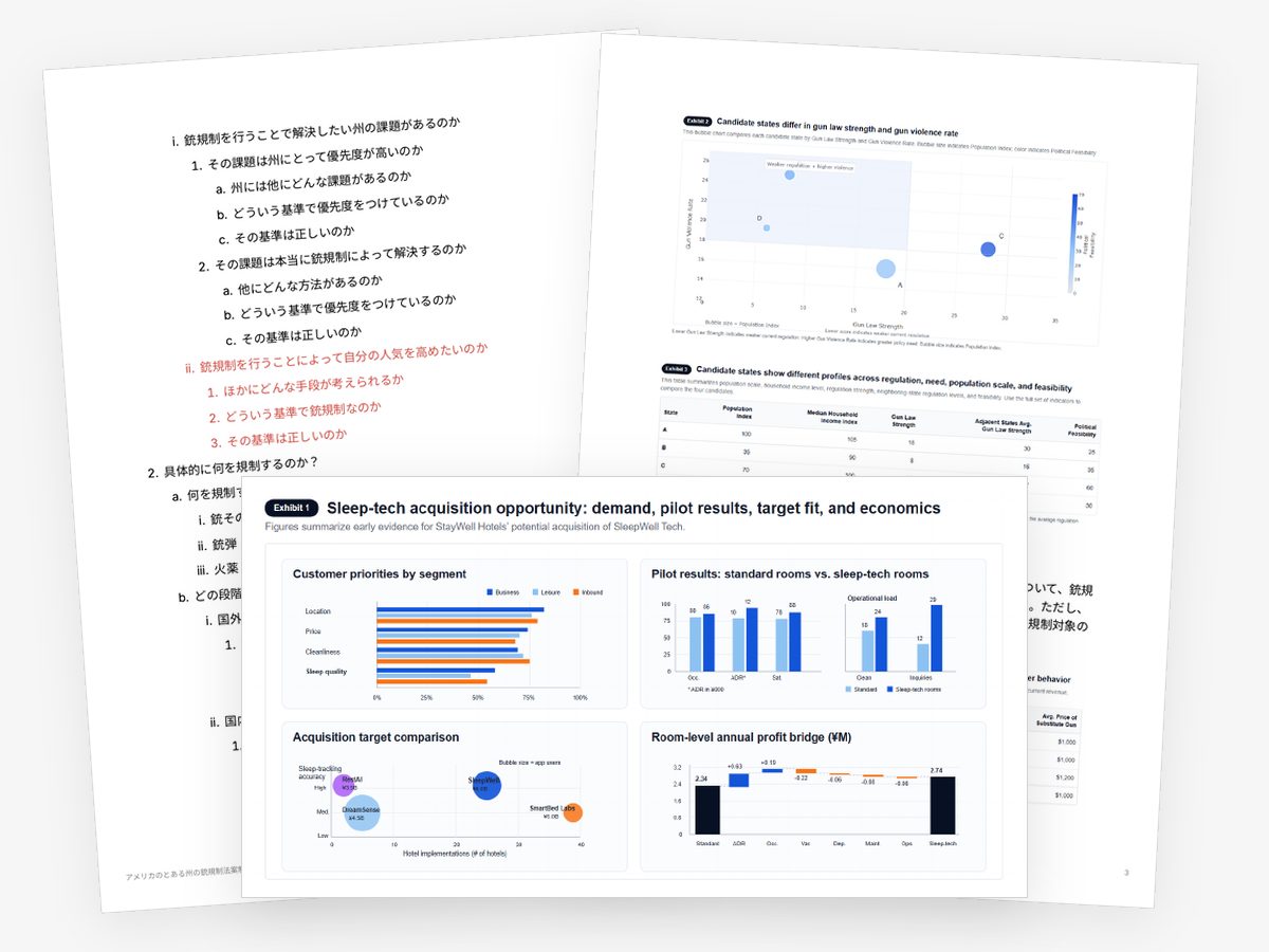 回答解説資料のページ（図表の読み取りと、回答例の論点の構造）